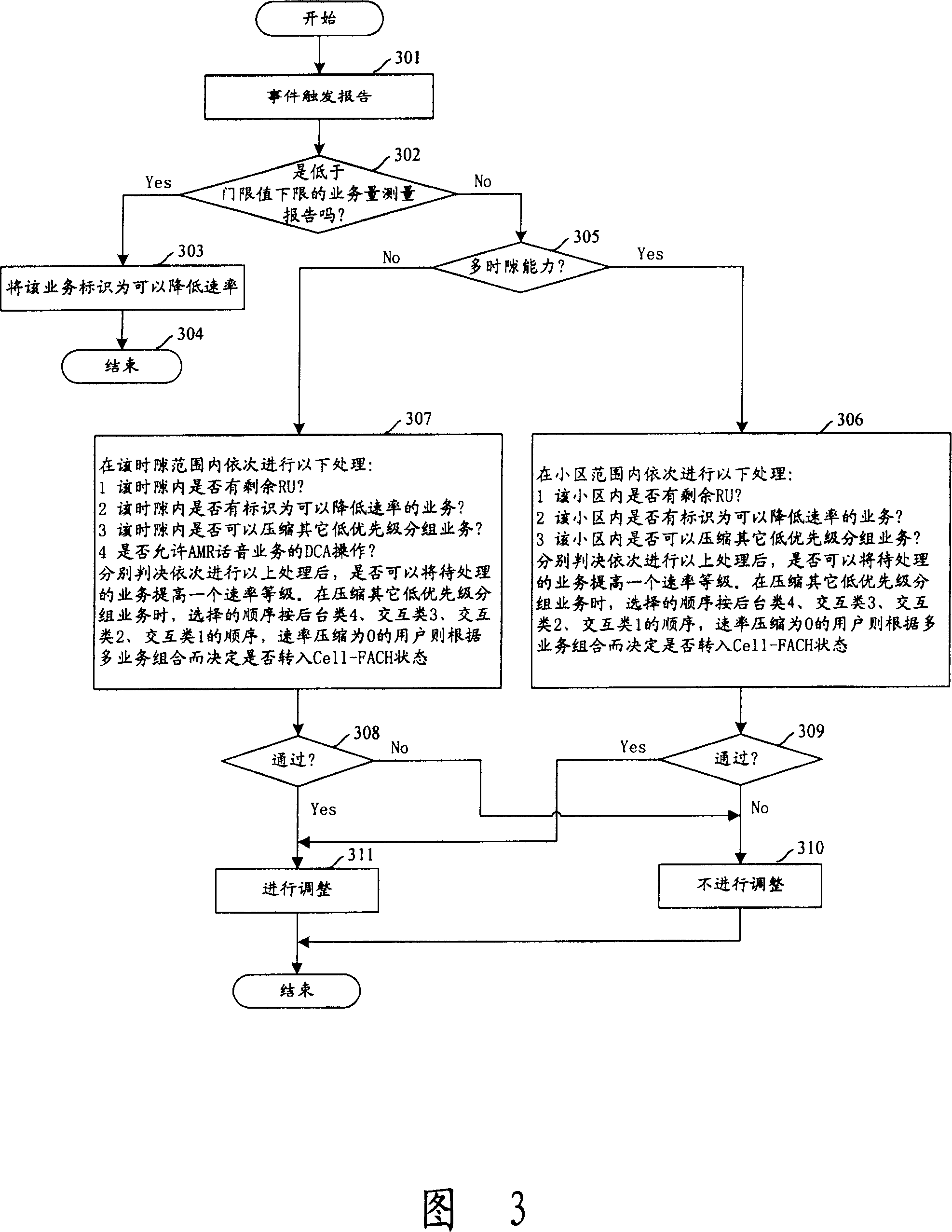 Method for controlling non-realtime service data transmission of mobile terminal