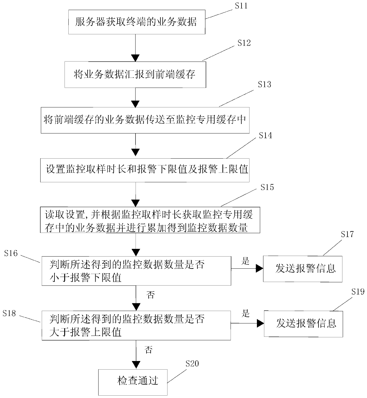 Non-intrusive monitoring method and device