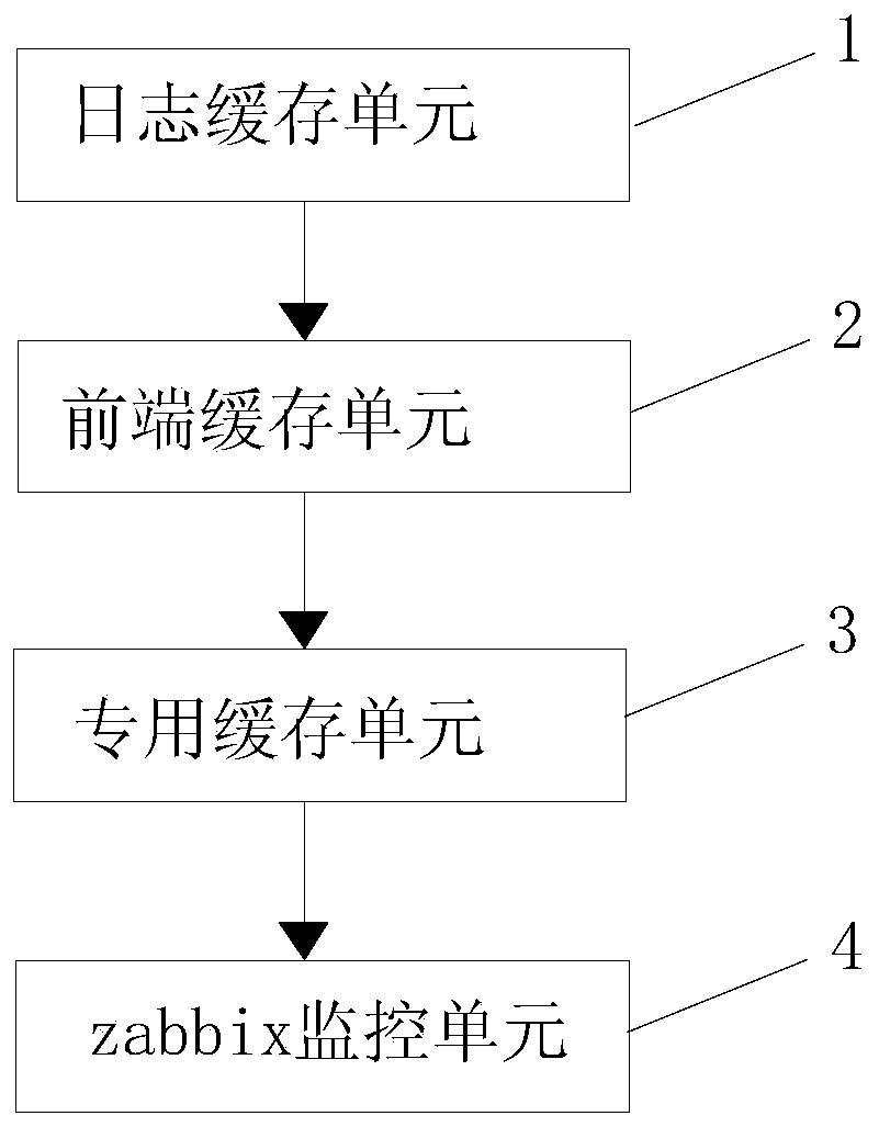 Non-intrusive monitoring method and device