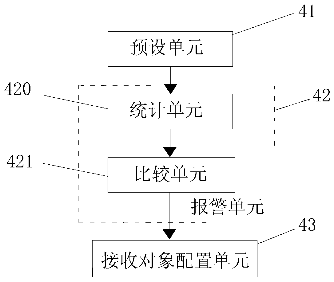 Non-intrusive monitoring method and device