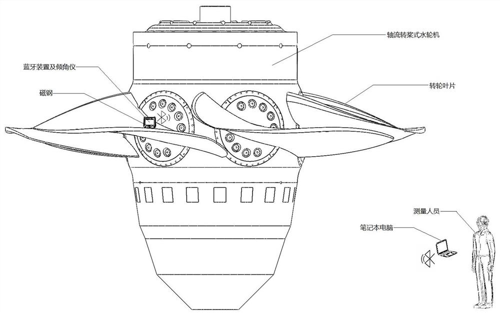 Method for measuring uniformity and synchronism of blade opening