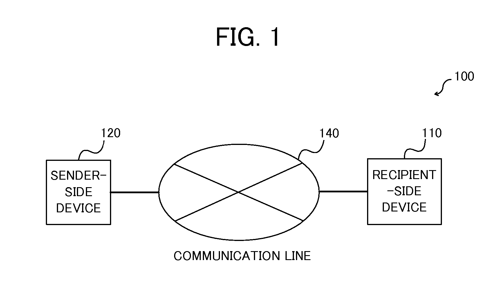 Crypto-communication method, recipient-side device, key management center-side device and program