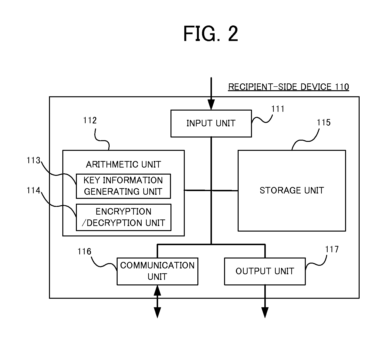 Crypto-communication method, recipient-side device, key management center-side device and program