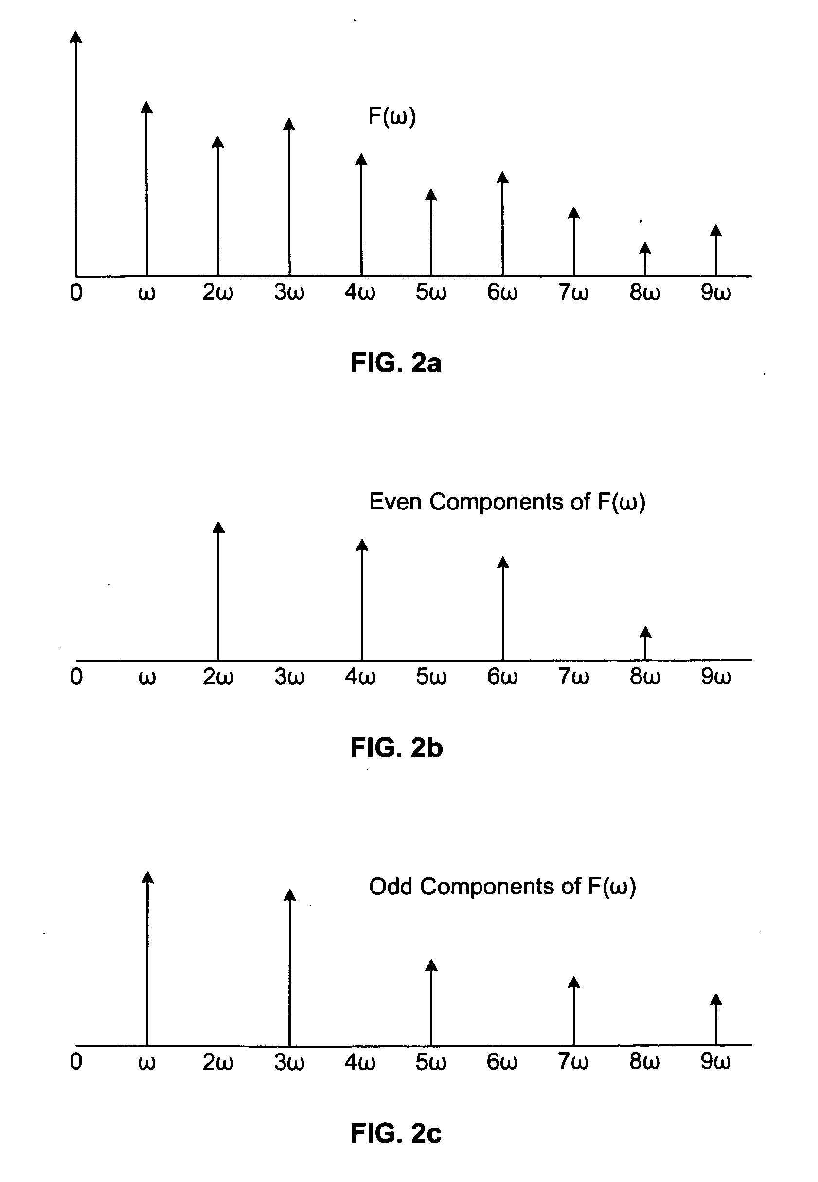 Modeling linear and non-linear system response to a pulse train