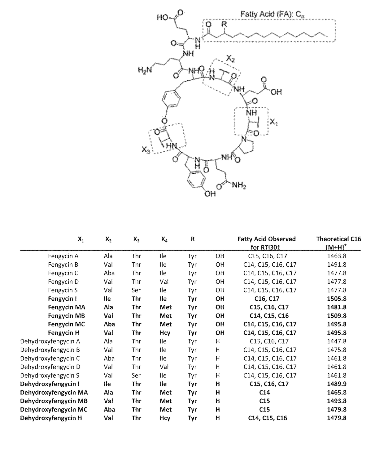 Bacillus velezensis rti301 compositions and methods of use for benefiting plant growth and treating plant disease