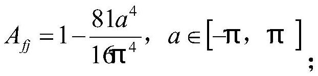 A wind curtailment reduction method based on ultra-short-term wind curtailment curve prediction