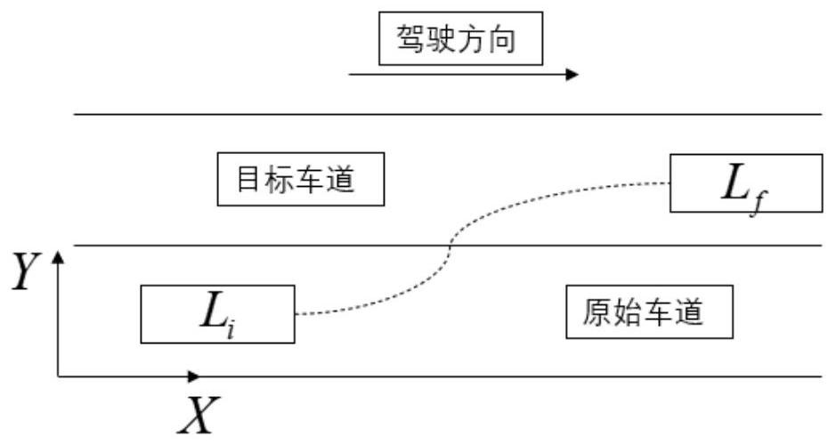 Cooperative adaptive cruise control method for lane changing scene