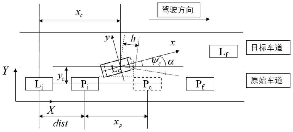 Cooperative adaptive cruise control method for lane changing scene