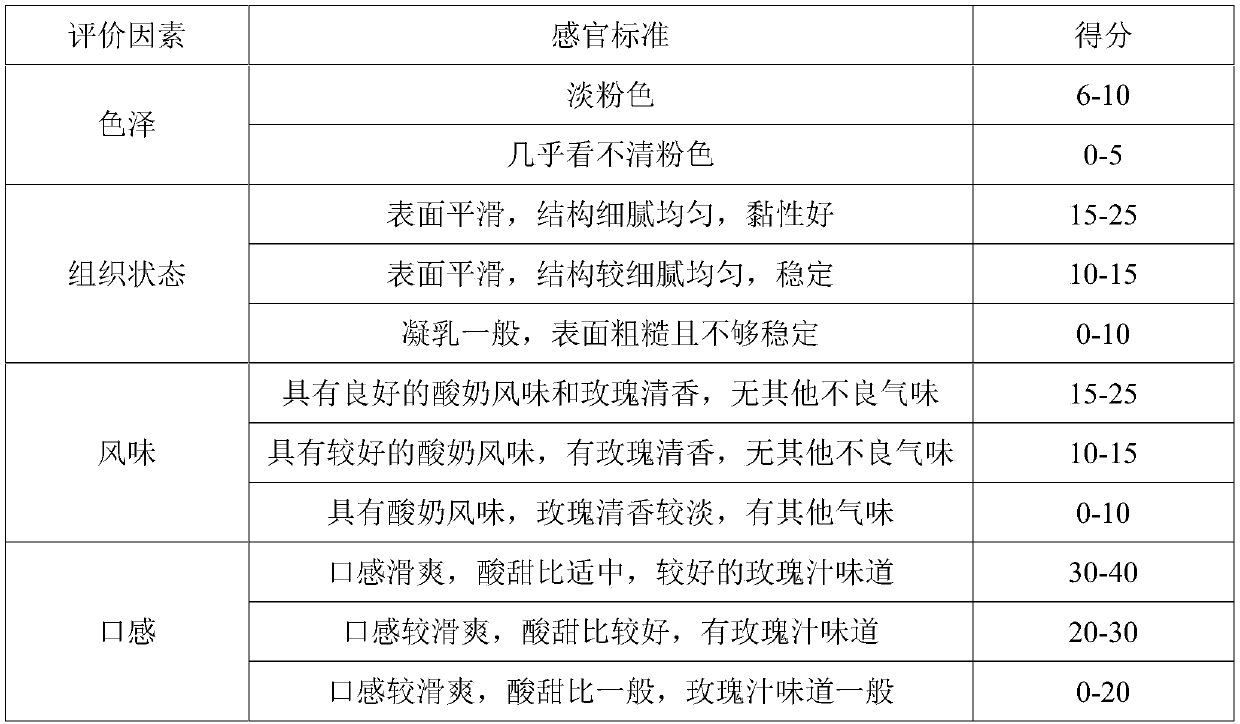 Clarified rose juice, low-sugar rose yogurt and preparation method of clarified rose juice and low-sugar rose yogurt based on enzymolysis