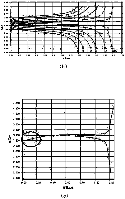 Negative plate for lithium slurry battery