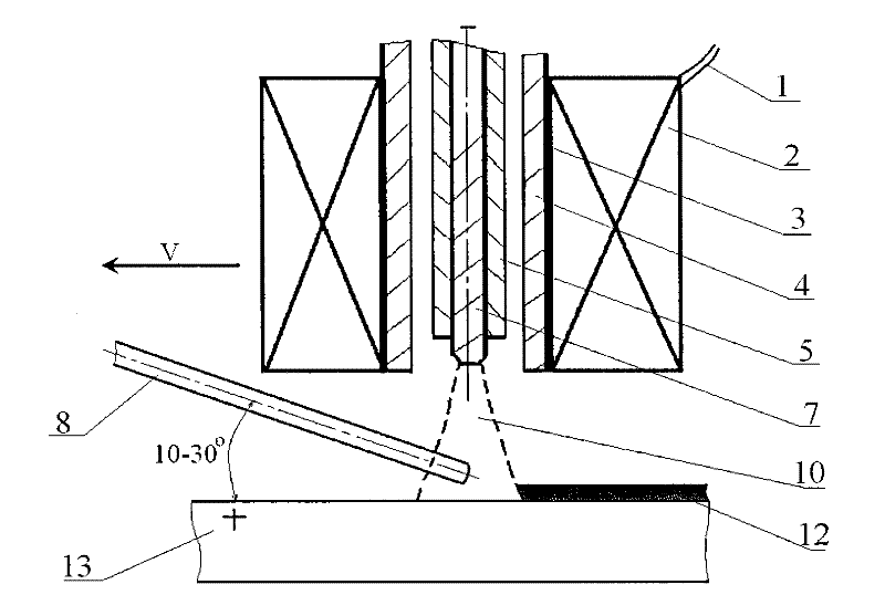 Method and device for performing electric magnetization arc welding-braze welding compounding on dissimilar materials