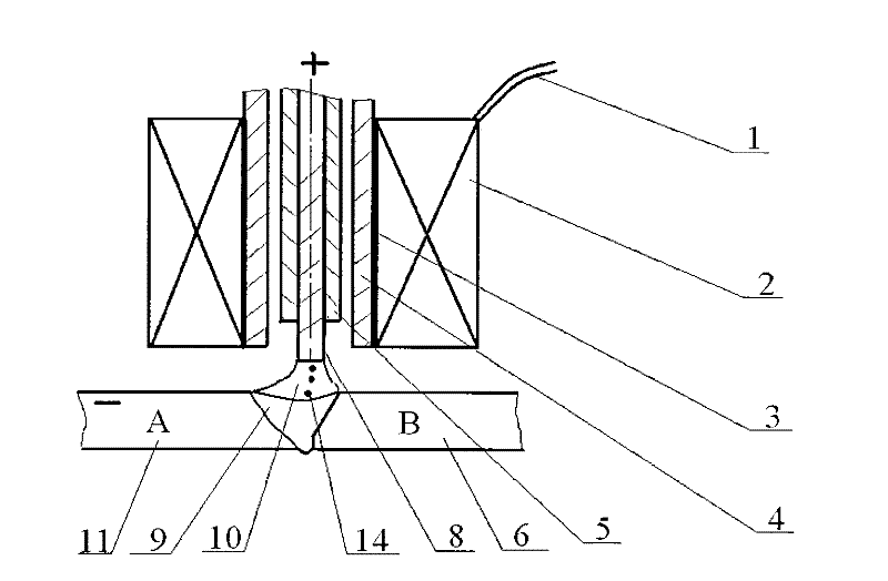 Method and device for performing electric magnetization arc welding-braze welding compounding on dissimilar materials