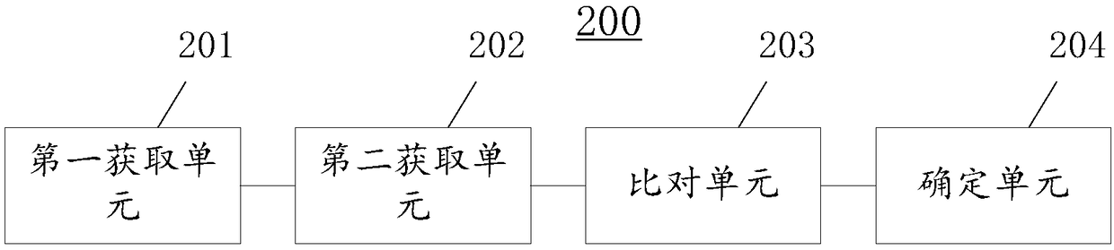 Vehicle security detection method and device