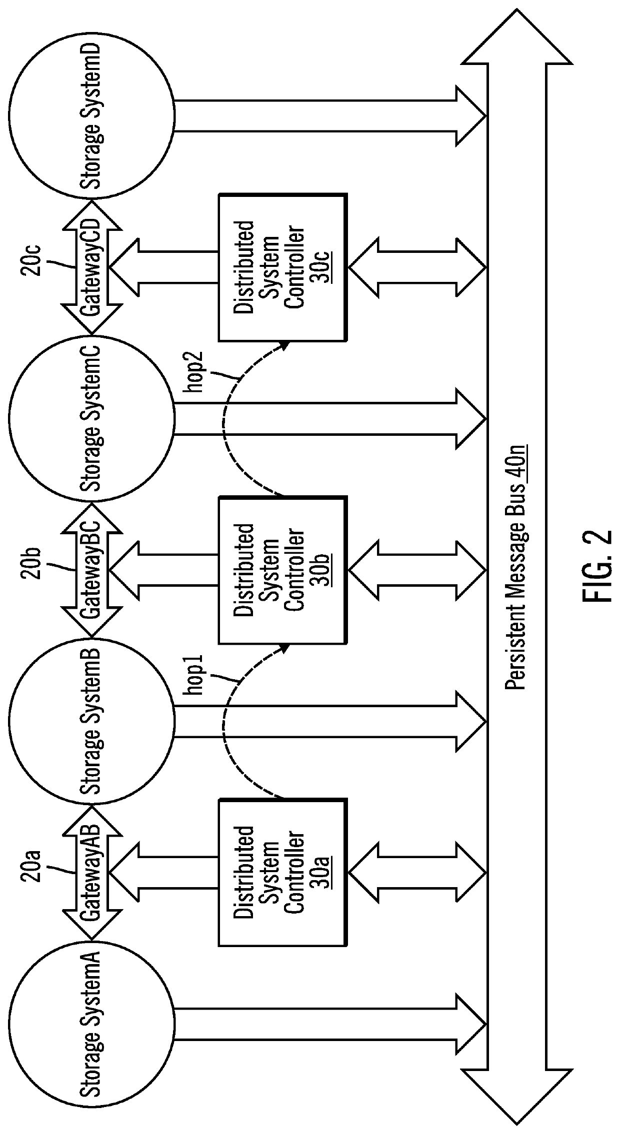 Distributed system control for on-demand data access in complex, heterogenous data storage