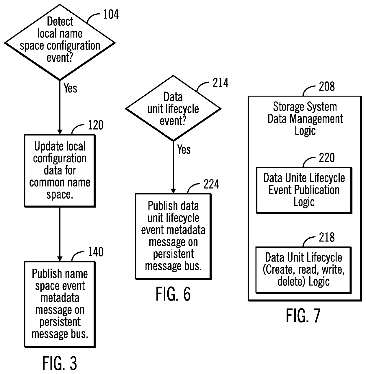 Distributed system control for on-demand data access in complex, heterogenous data storage