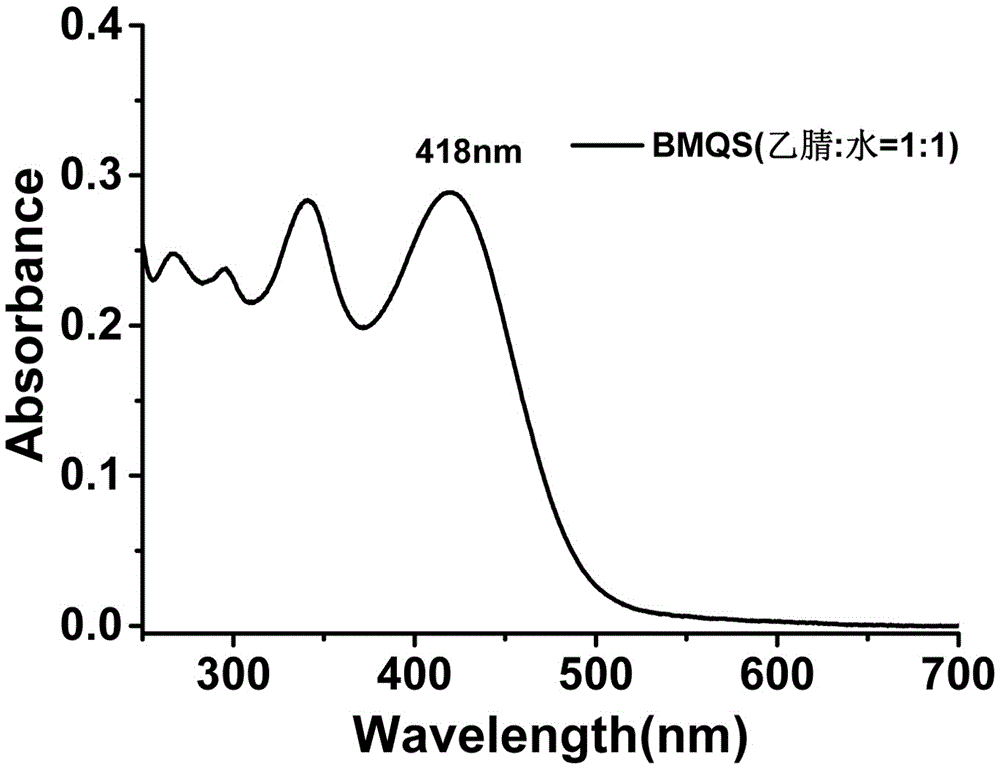 Benzimidazole quinoline derivative and preparation method and application