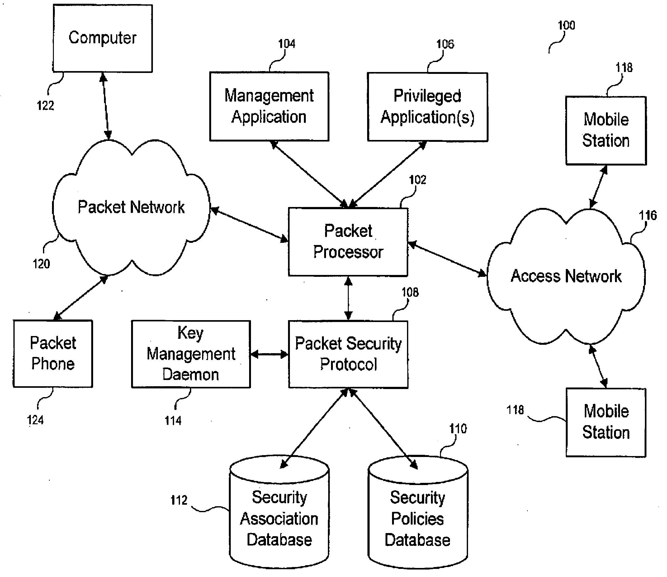 Method, apparatus and system for pre-establishing secure communication channels