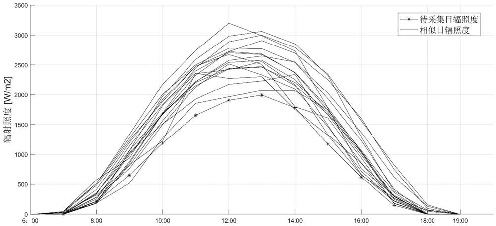 Distributed photovoltaic data virtual acquisition method