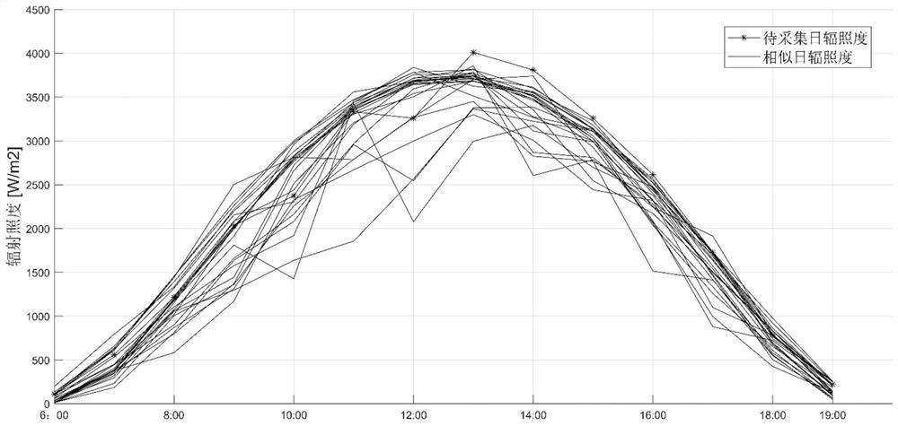 Distributed photovoltaic data virtual acquisition method