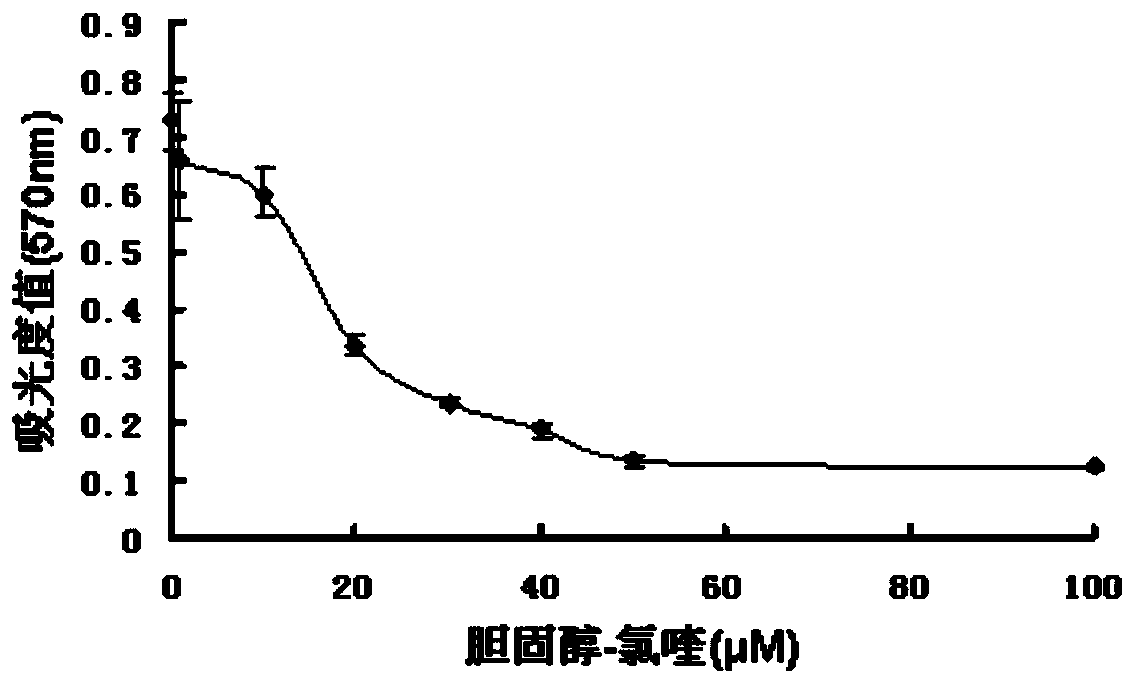 Chloroquine cholesterol derivative and its preparation method and use