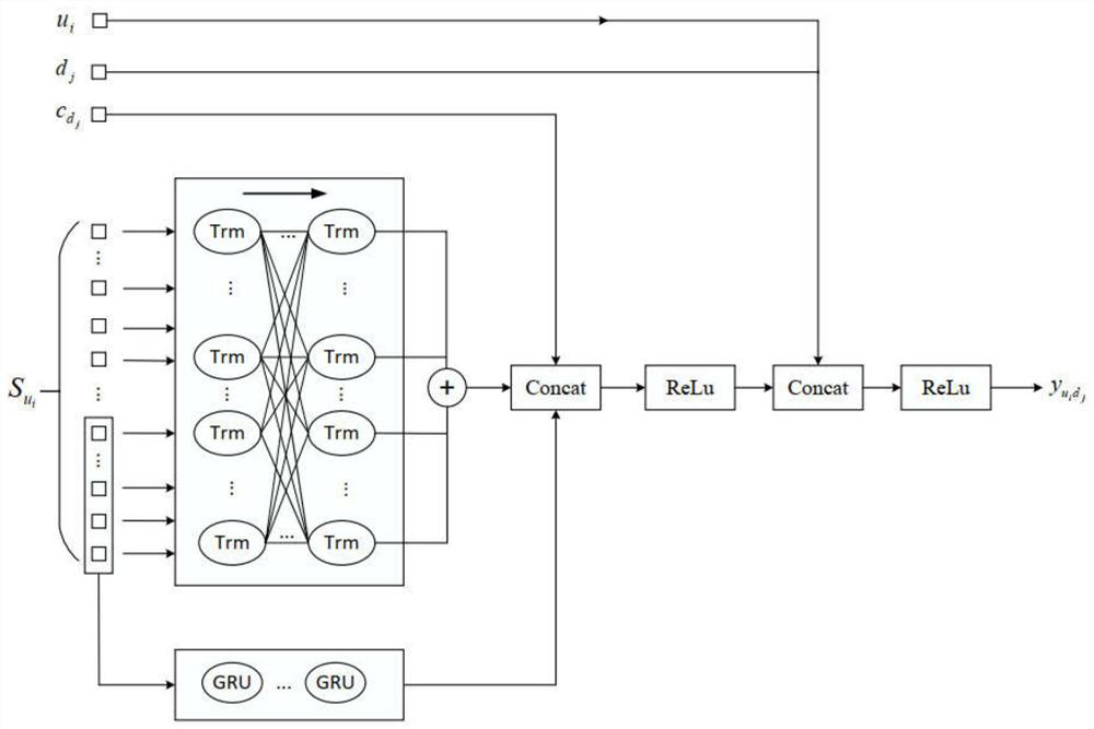 Recommendation method based on self-attention mechanism