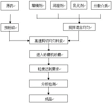 Dispersable oil suspending agent containing acetamiprid and carbosulfan and application