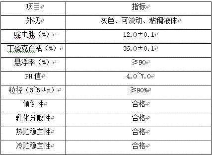 Dispersable oil suspending agent containing acetamiprid and carbosulfan and application