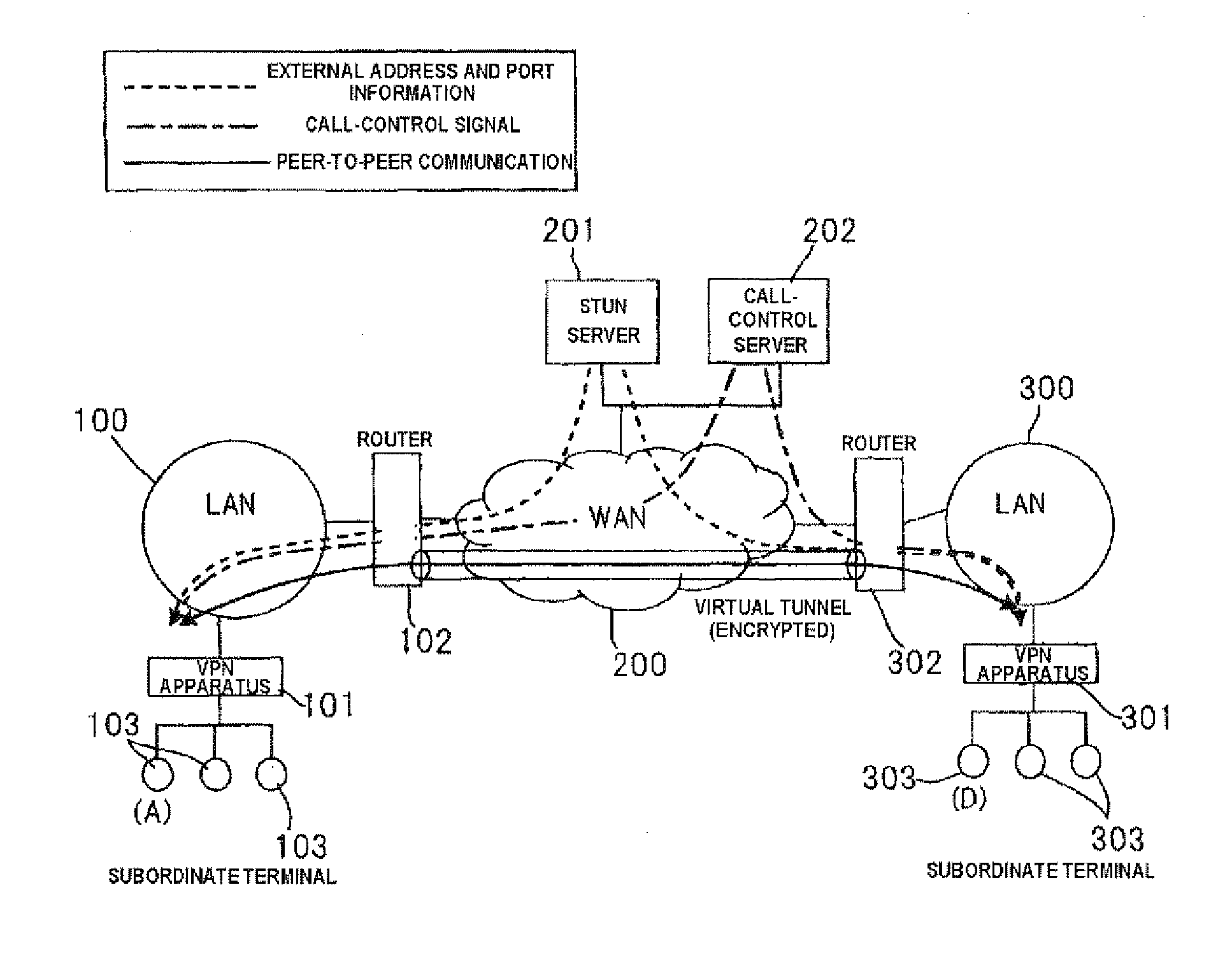 Networking method of communication apparatus, communication apparatus and storage medium