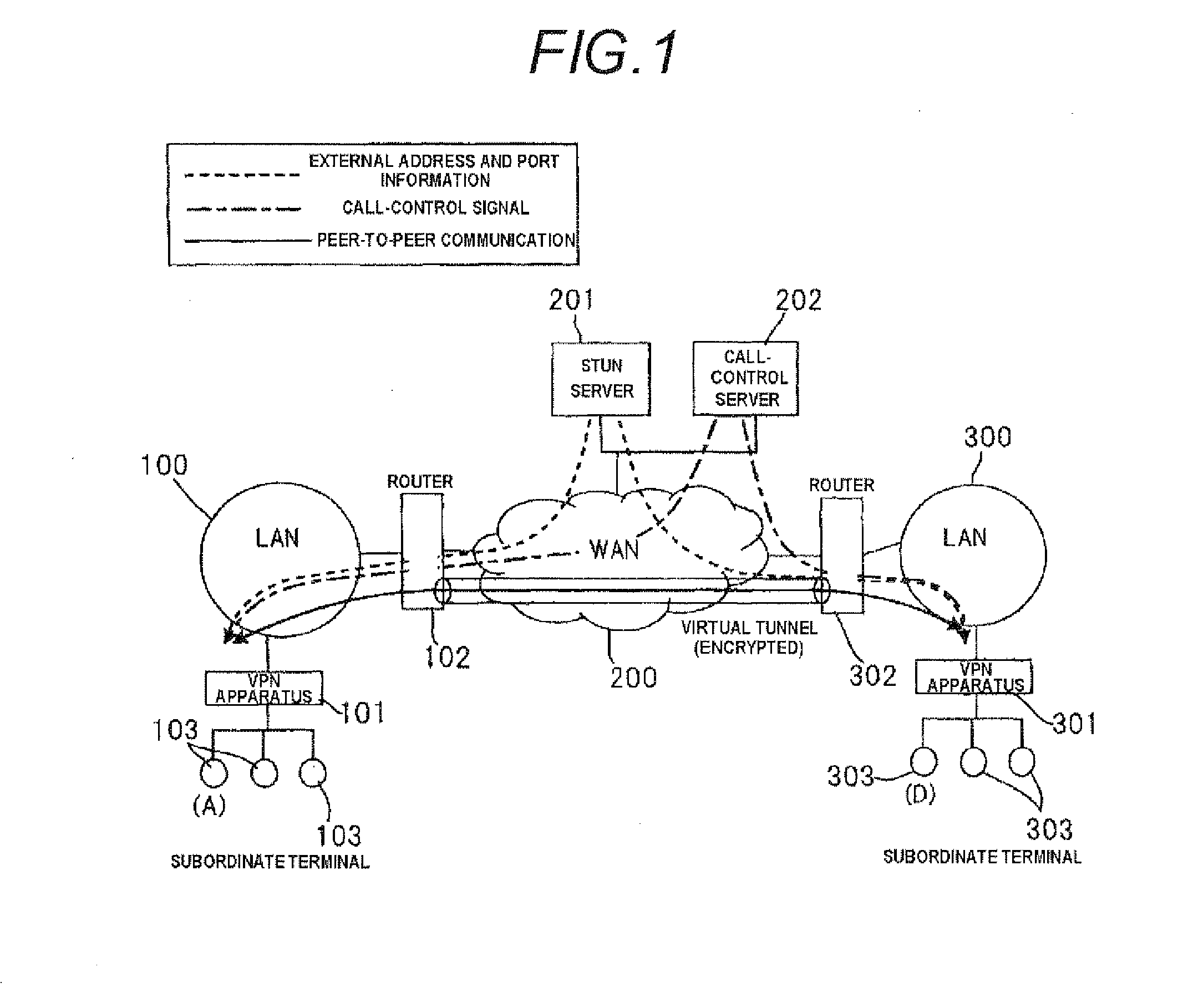 Networking method of communication apparatus, communication apparatus and storage medium