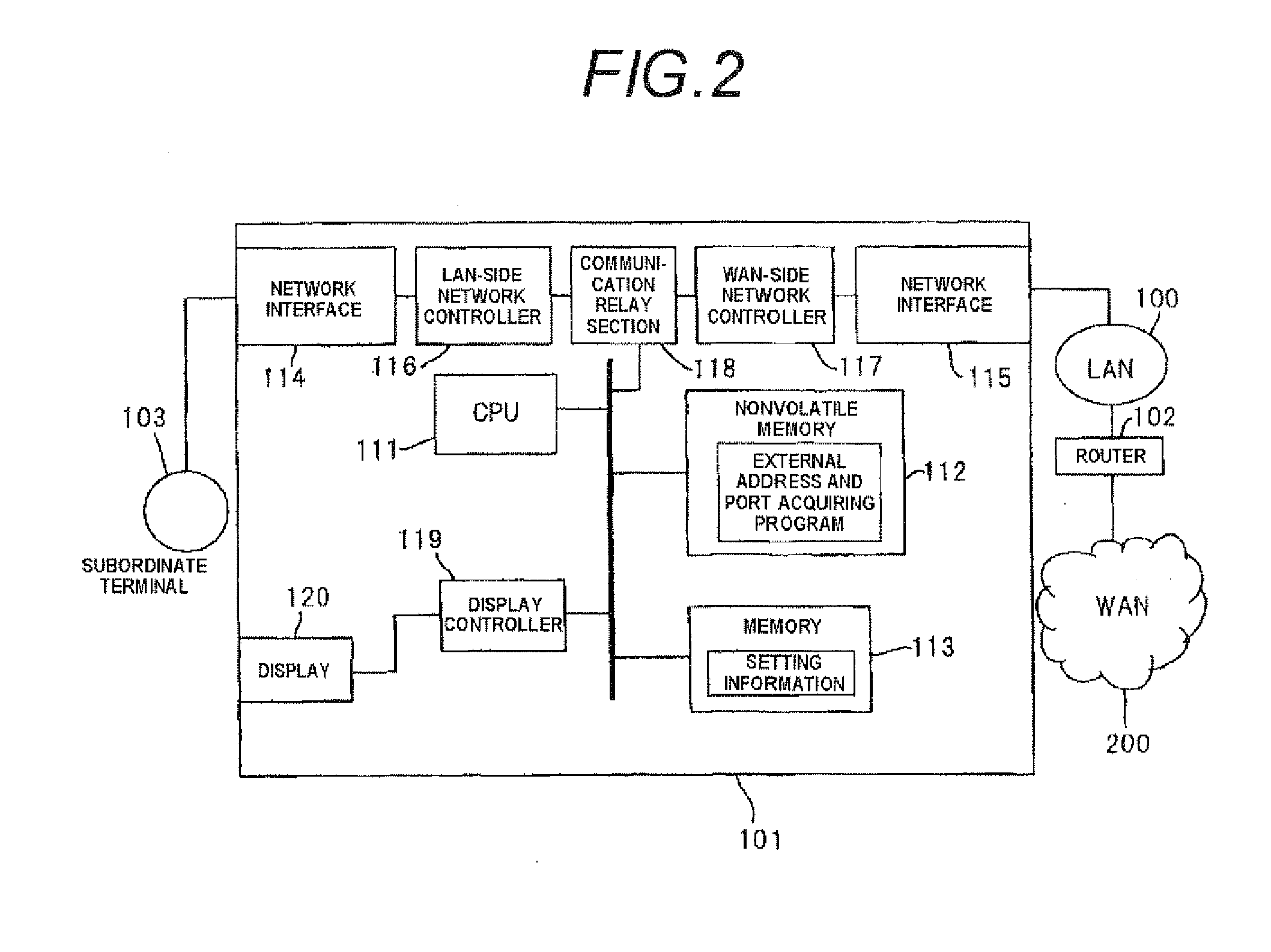 Networking method of communication apparatus, communication apparatus and storage medium