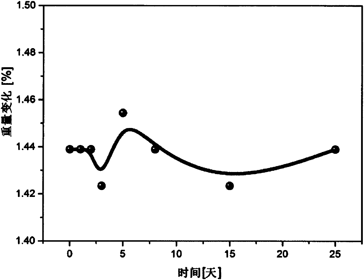 Rubber-like material for the immobilization of proteins and its use in lighting diagnosis and biocatalysis