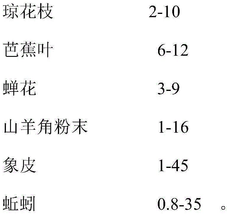 Chinese herba preparation for treating burns or scalds and preparation method thereof