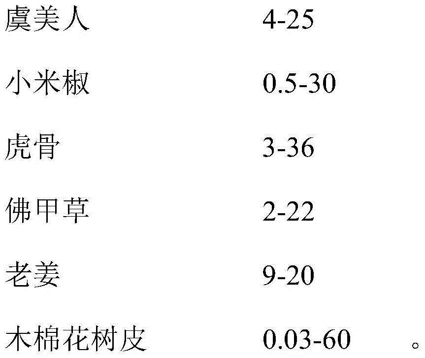 Chinese herba preparation for treating burns or scalds and preparation method thereof