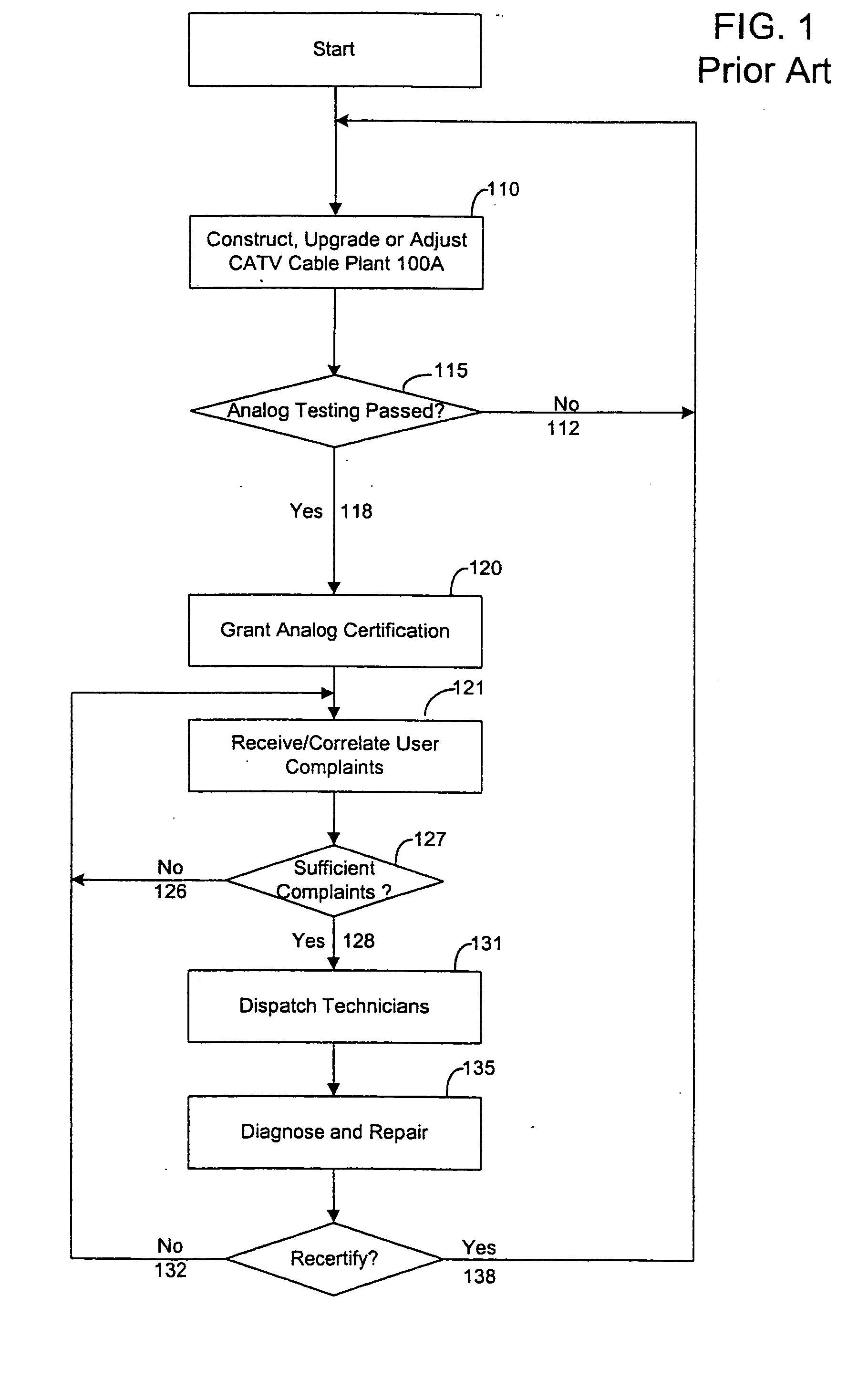 System and method for digitally monitoring a cable plant