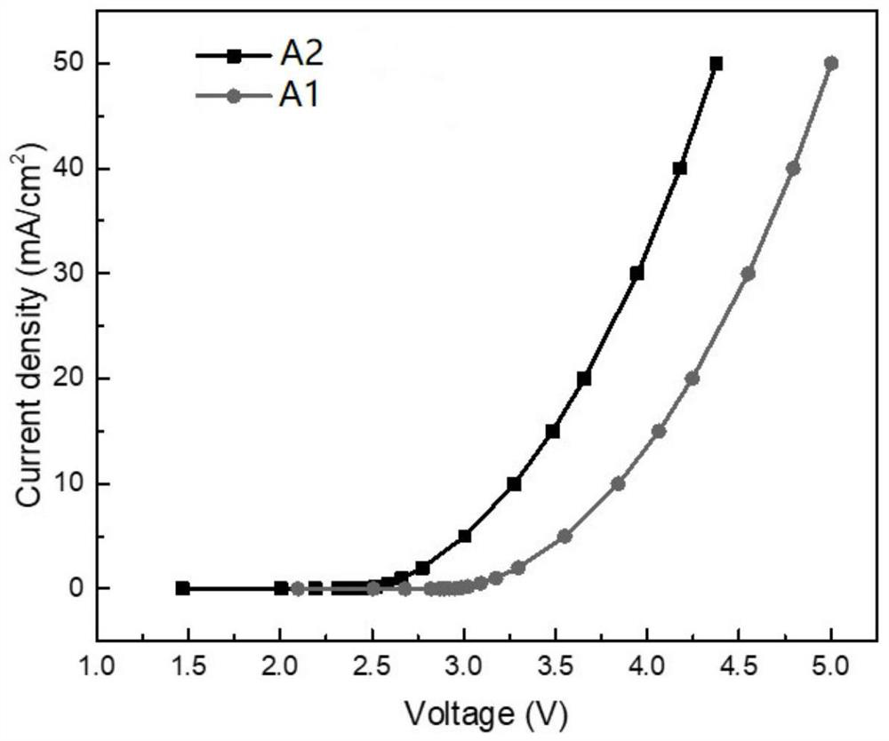 Organic light emitting diode and preparation method thereof, and display panel