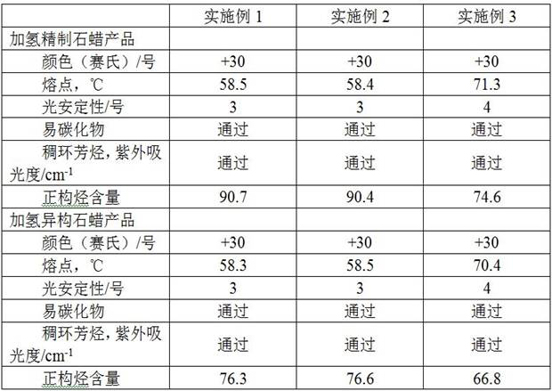 Flexible paraffin hydrogenation process