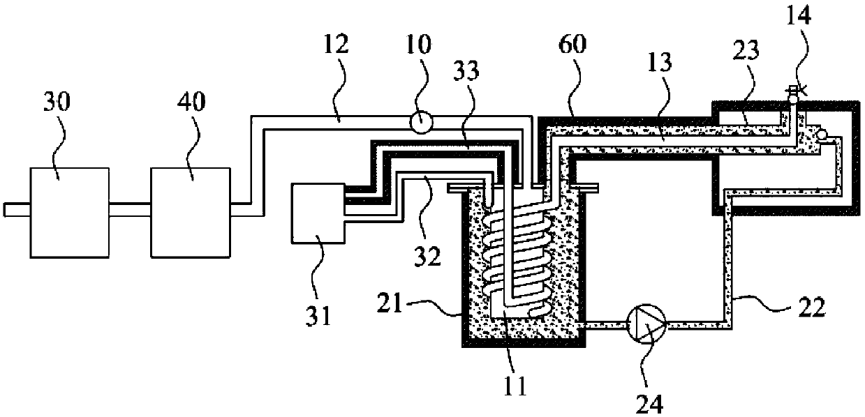 Cooling system