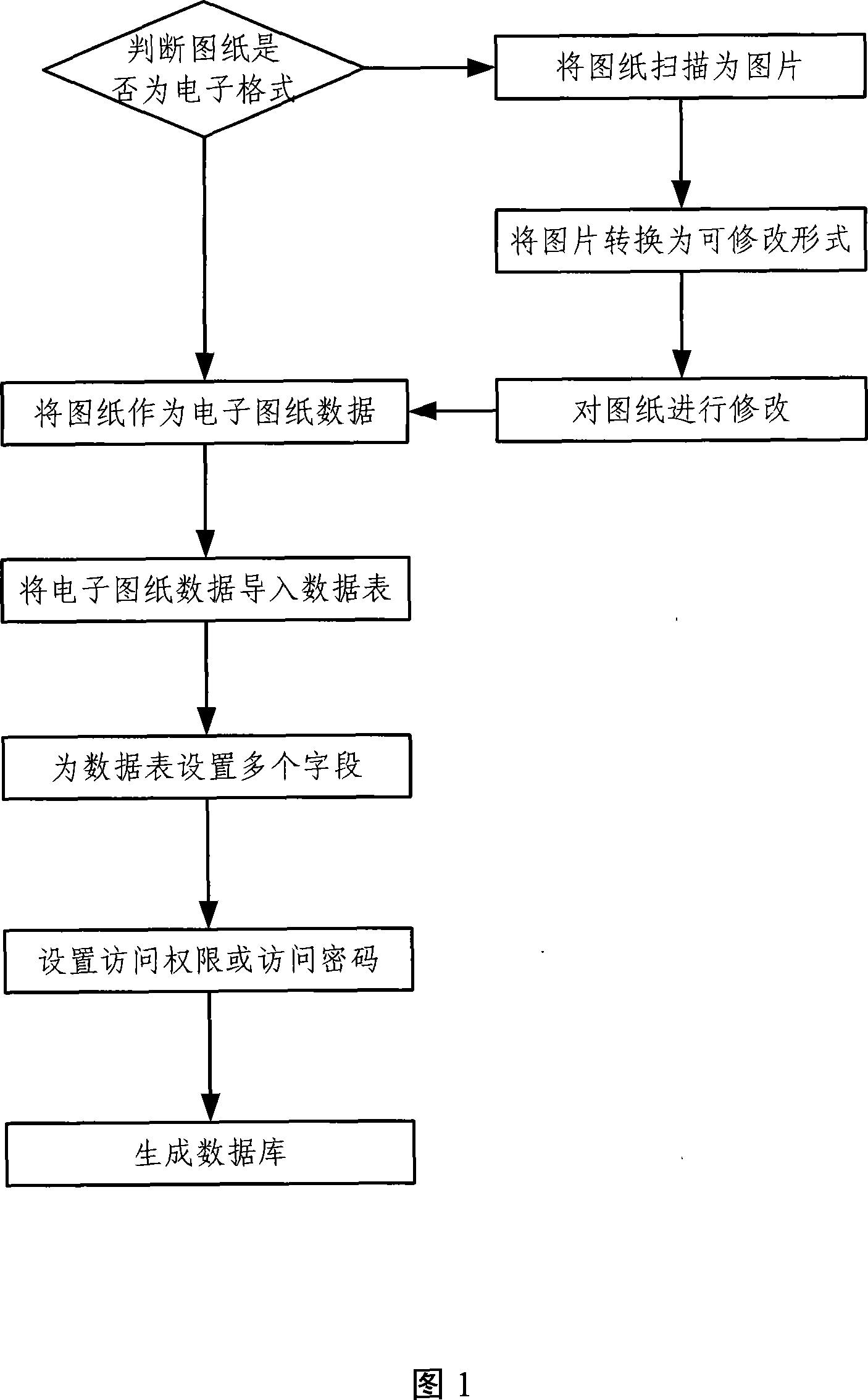 Method and device for establishing drawing data base