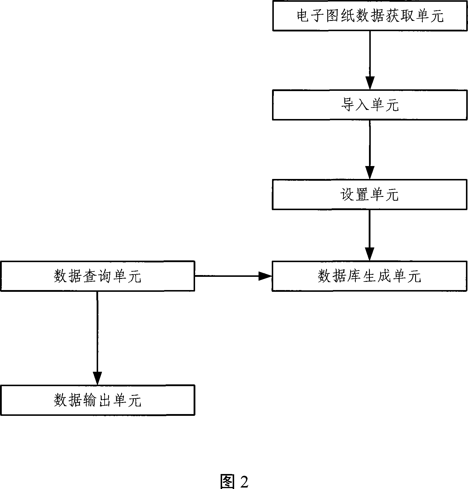 Method and device for establishing drawing data base