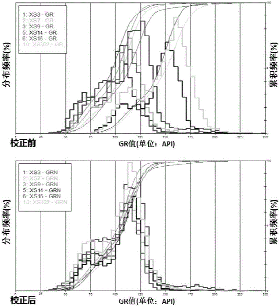 Fine reservoir prediction method of oilfield development phase