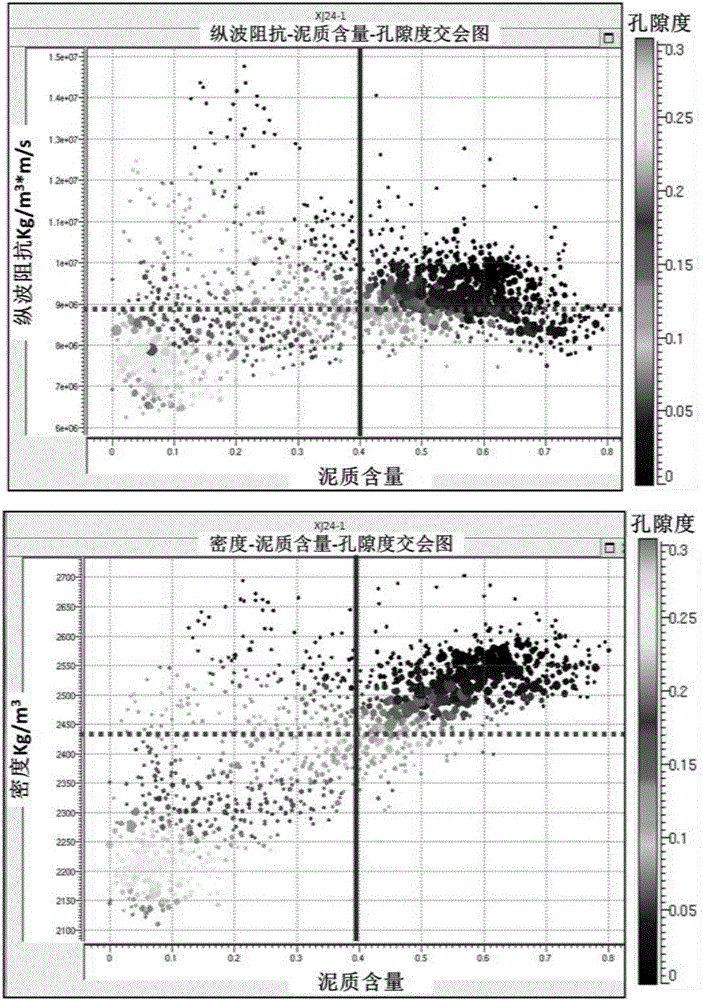 Fine reservoir prediction method of oilfield development phase