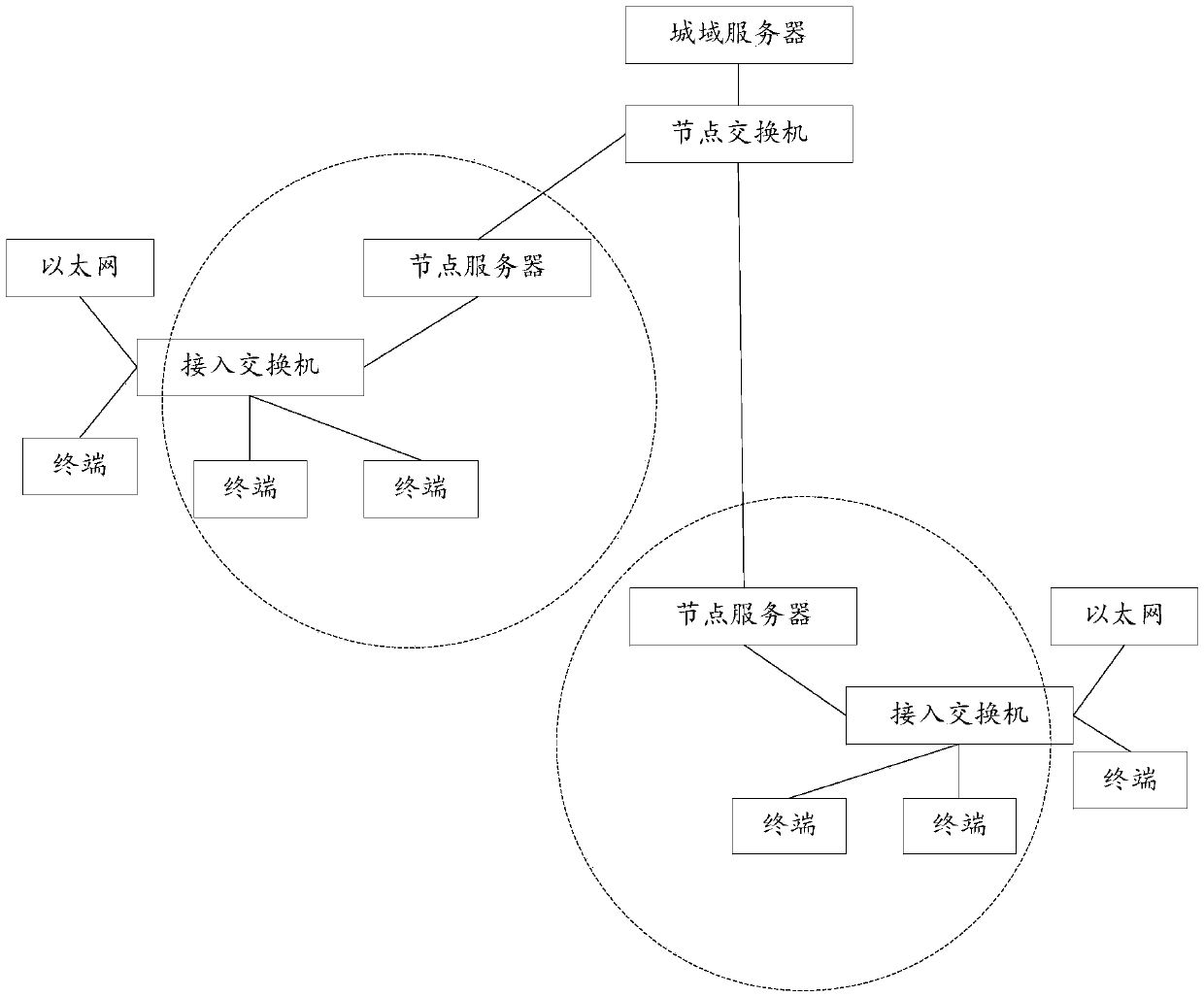 Methods and devices of displaying video streams on wall