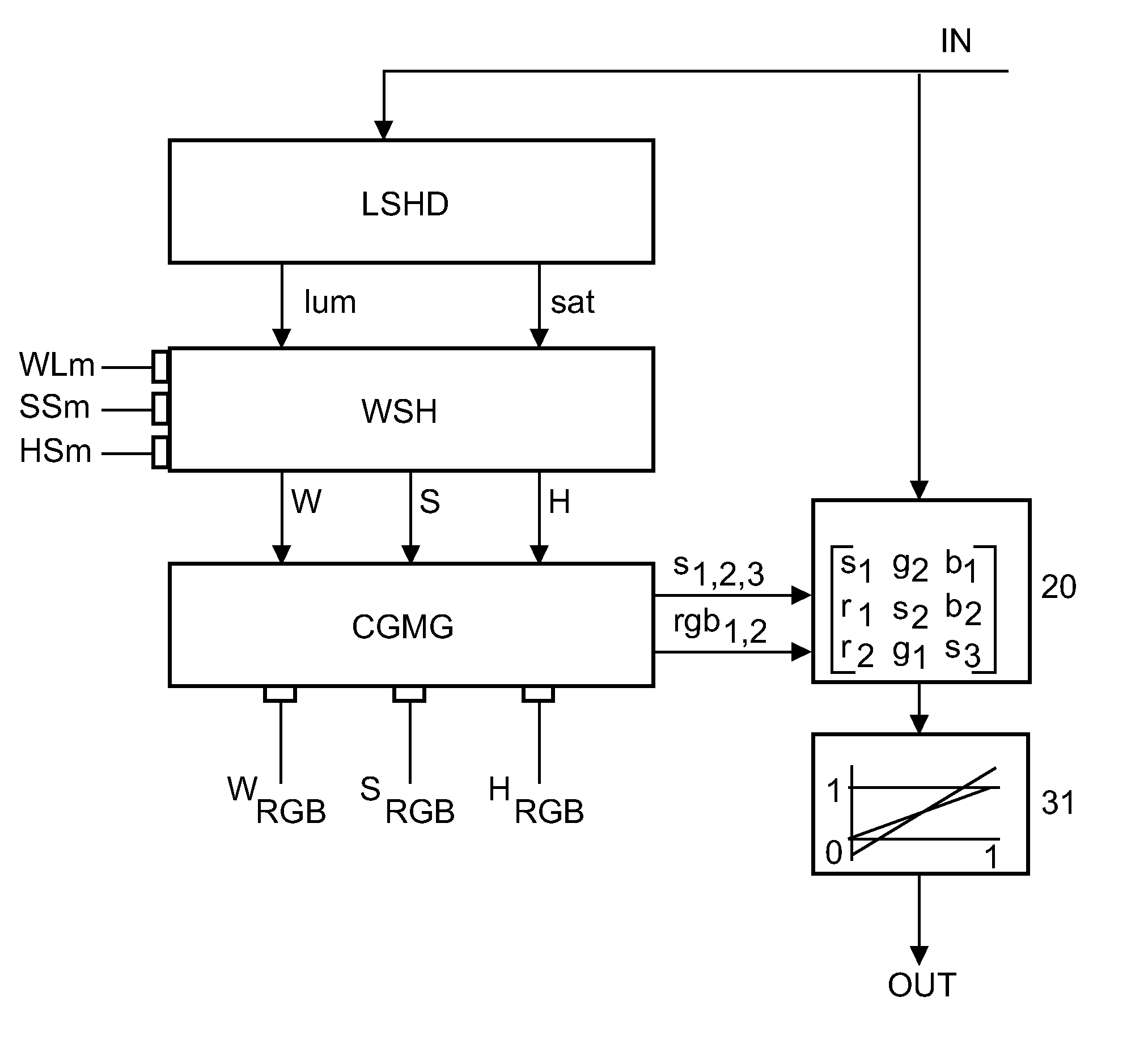 Device and method for processing color image data