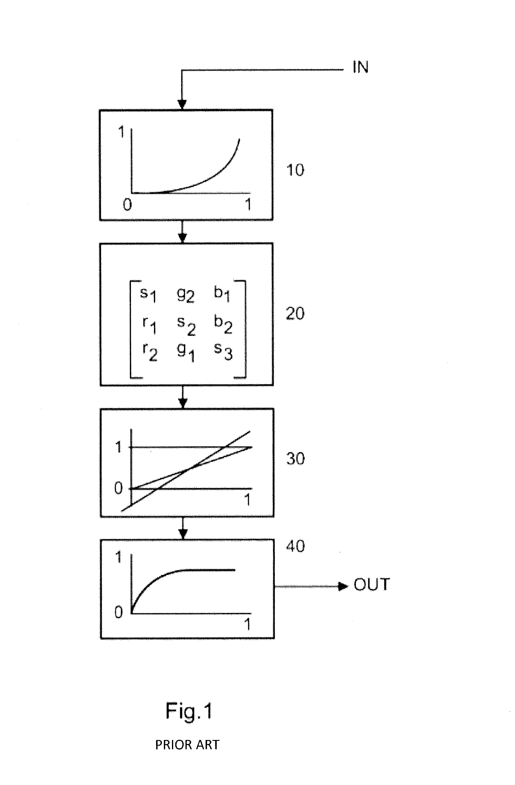 Device and method for processing color image data