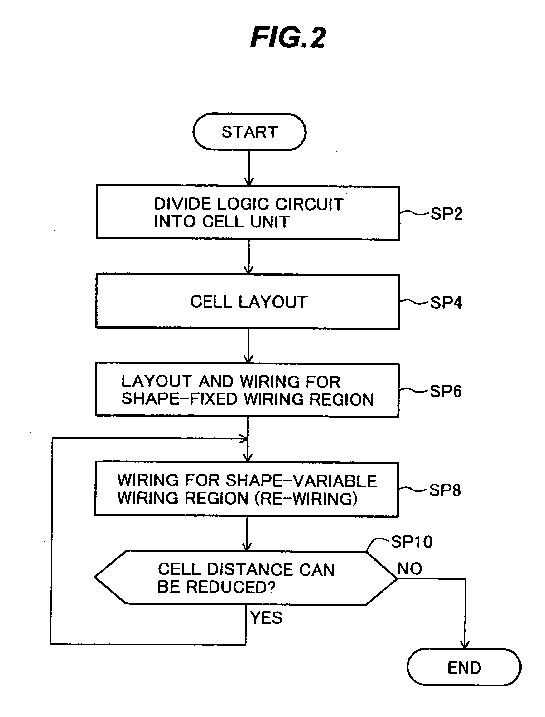 Semiconductor integrated circuit device and its manufacture using automatic layout