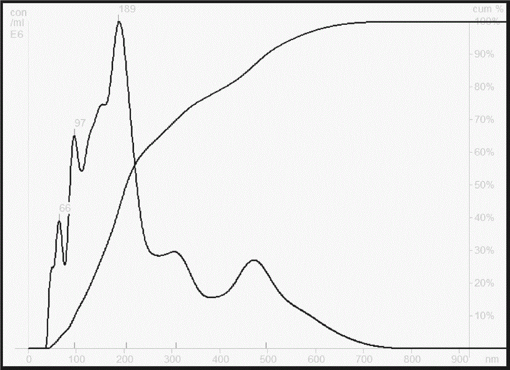 Disinfecting material taking nano zero-valent iron as main disinfecting component and preparation method thereof