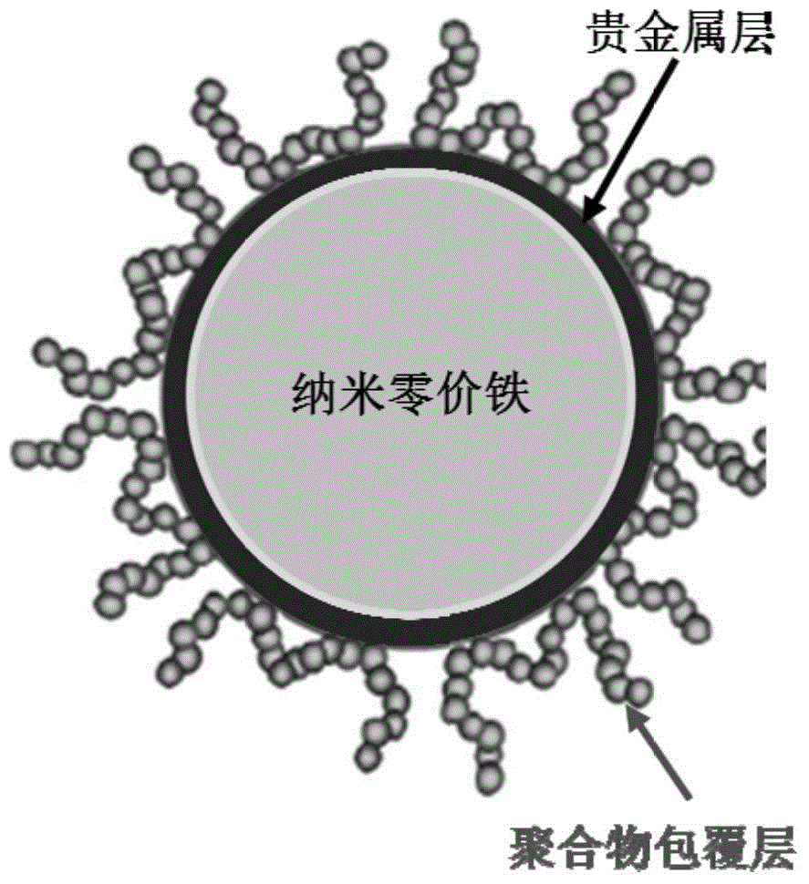 Disinfecting material taking nano zero-valent iron as main disinfecting component and preparation method thereof