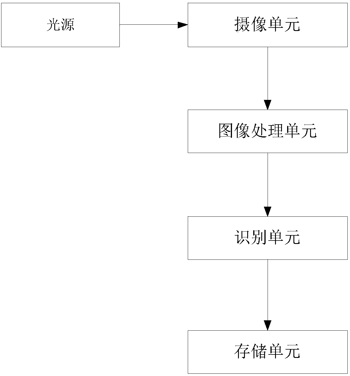 Intelligent vein authentication method and system having autonomous learning capability