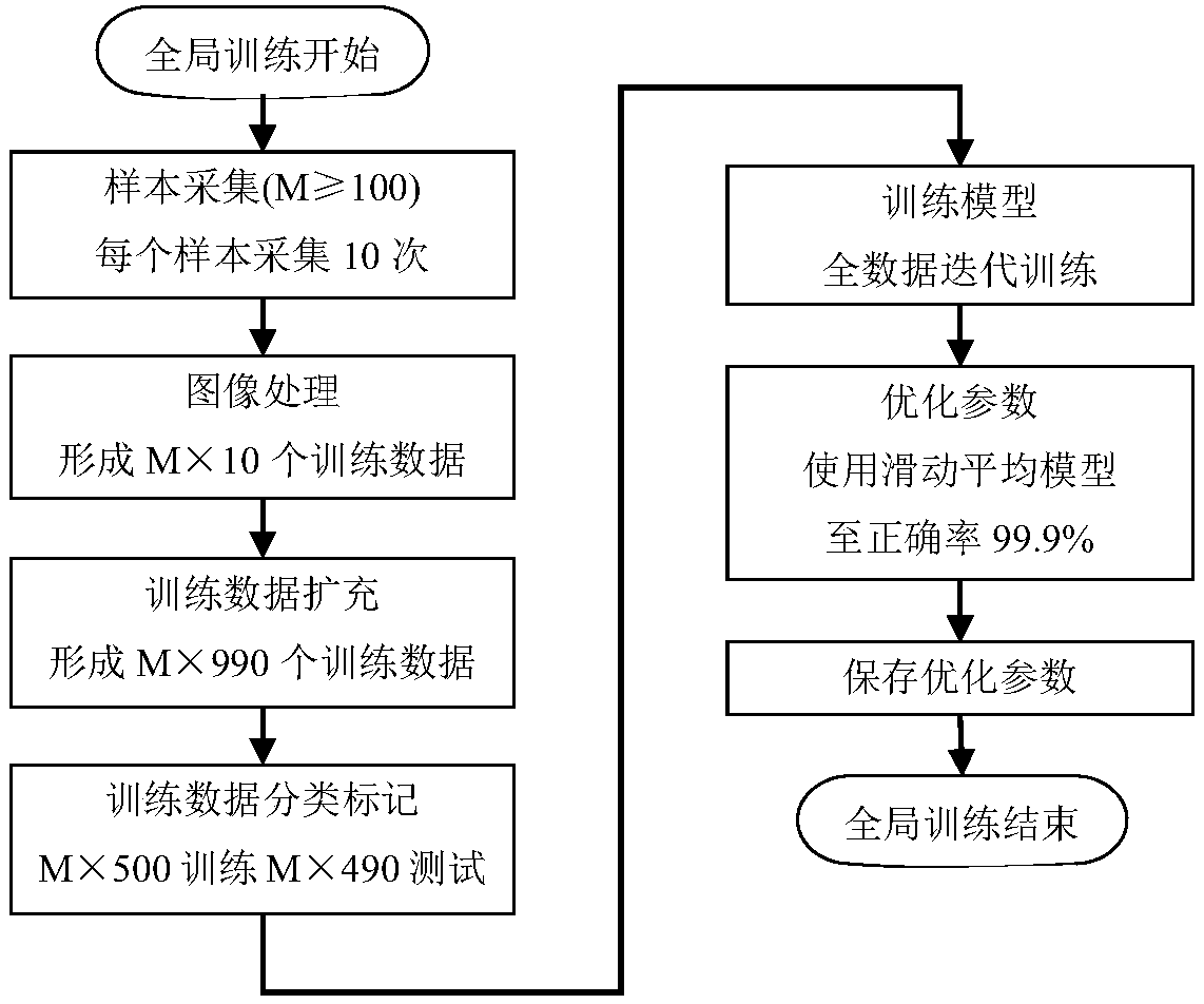 Intelligent vein authentication method and system having autonomous learning capability