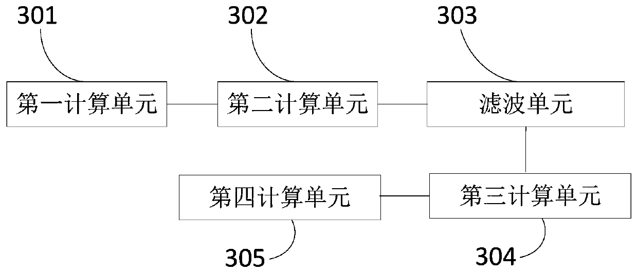 Magnetic resonance temperature imaging method and device